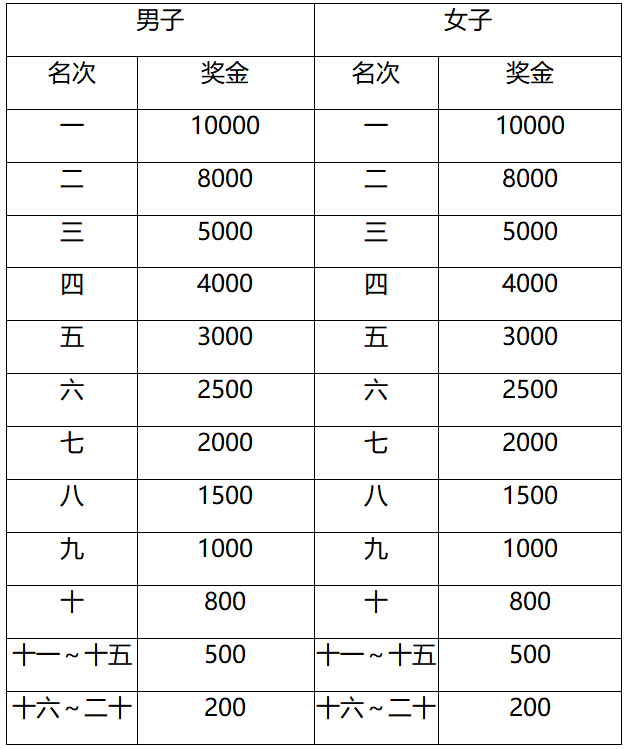 2024南通海门马拉松(赛事规程)（3）