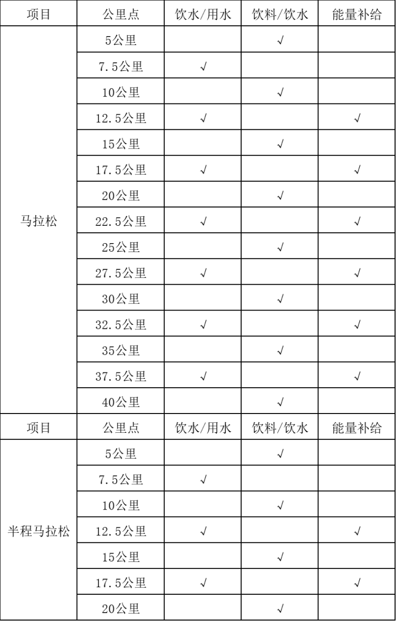 2024南通海门马拉松(赛事规程)（2）
