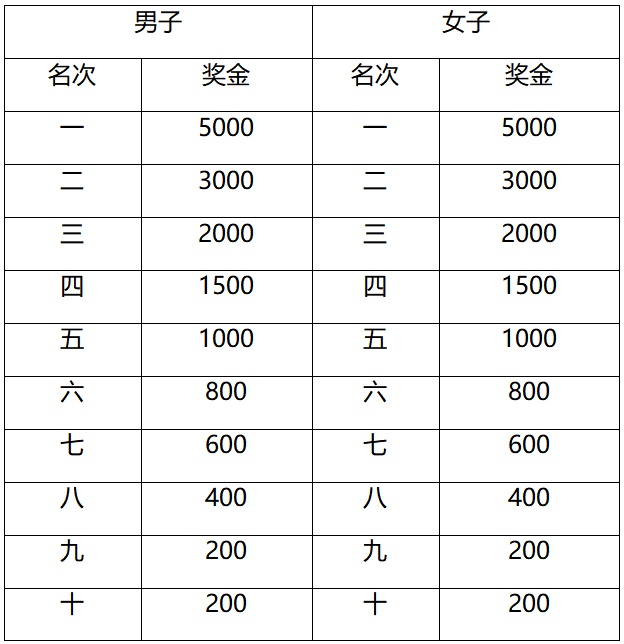 2024南通海门马拉松(赛事规程)（4）