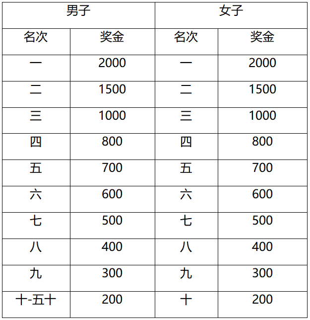 2024南通海门马拉松(赛事规程)（5）