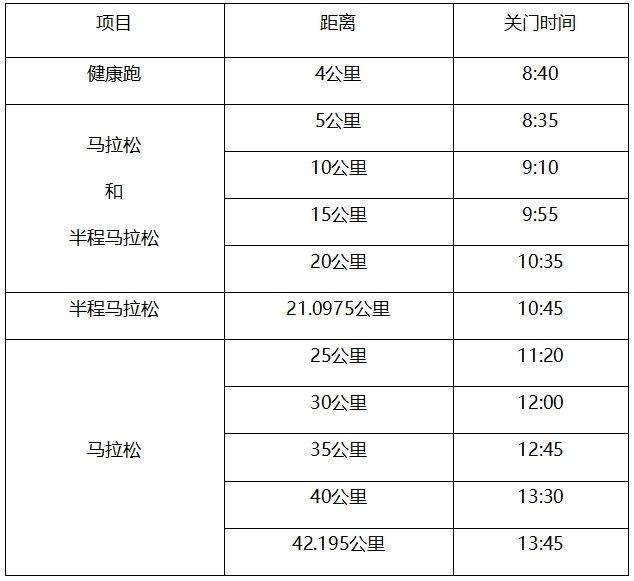 2024南通海门首届马拉松竞赛办法
