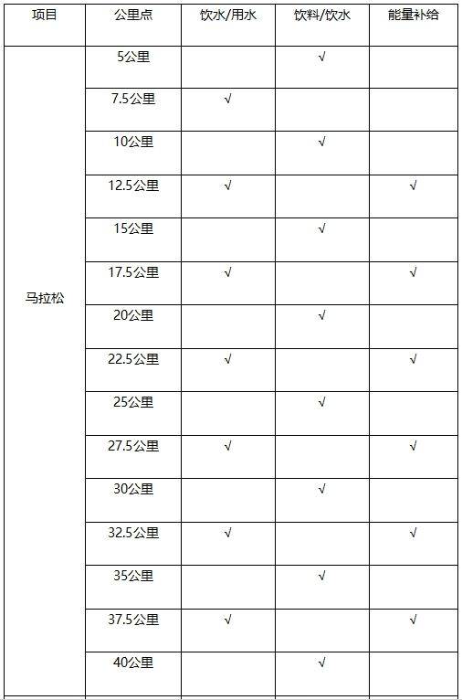 2024南通海门首届马拉松竞赛办法（2）