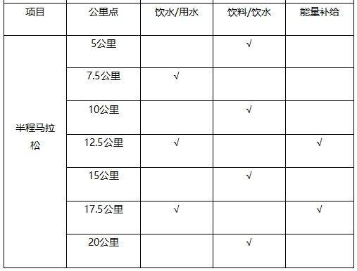 2024南通海门首届马拉松竞赛办法（3）