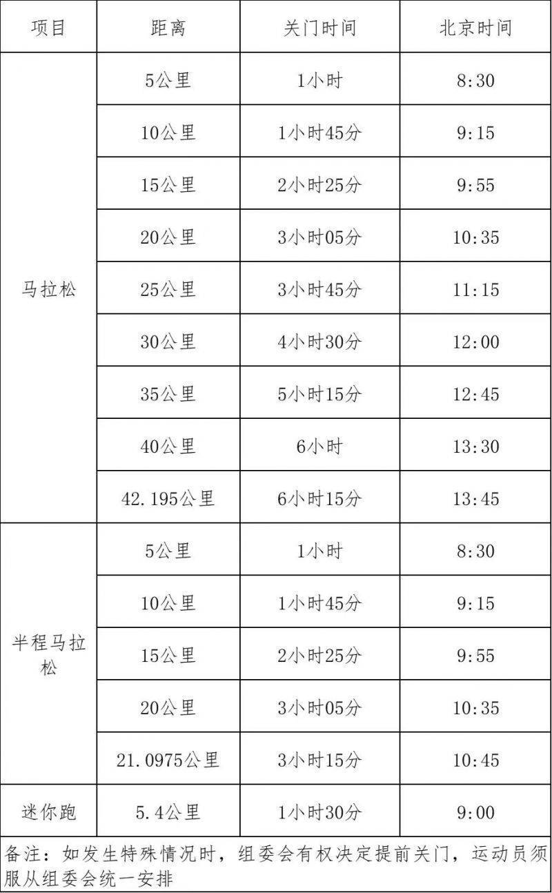 2024年绍兴马拉松竞赛规程详情