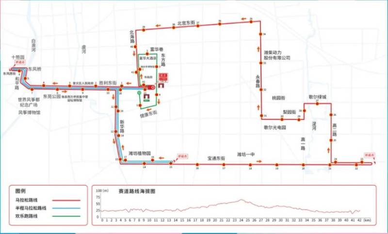 2024歌尔潍坊马拉松报名今日开始！