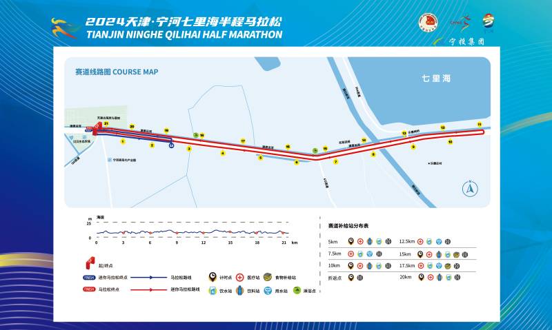 2024天津宁河七里海半程马拉松(赛事日历+人数+路线)（11）
