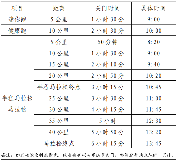 广汽传祺·2024宜昌马拉松(赛事规程)