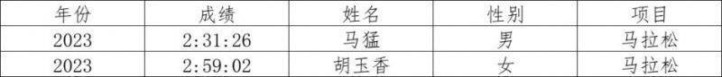 歌尔2024潍坊马拉松赛事奖金有多少？（5）