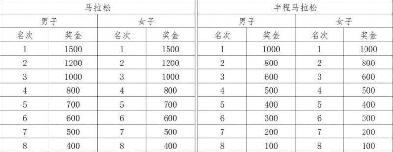 歌尔2024潍坊马拉松赛事奖金有多少？（4）