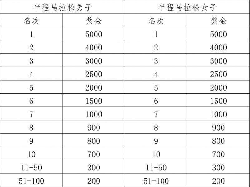 歌尔2024潍坊马拉松赛事奖金有多少？（2）