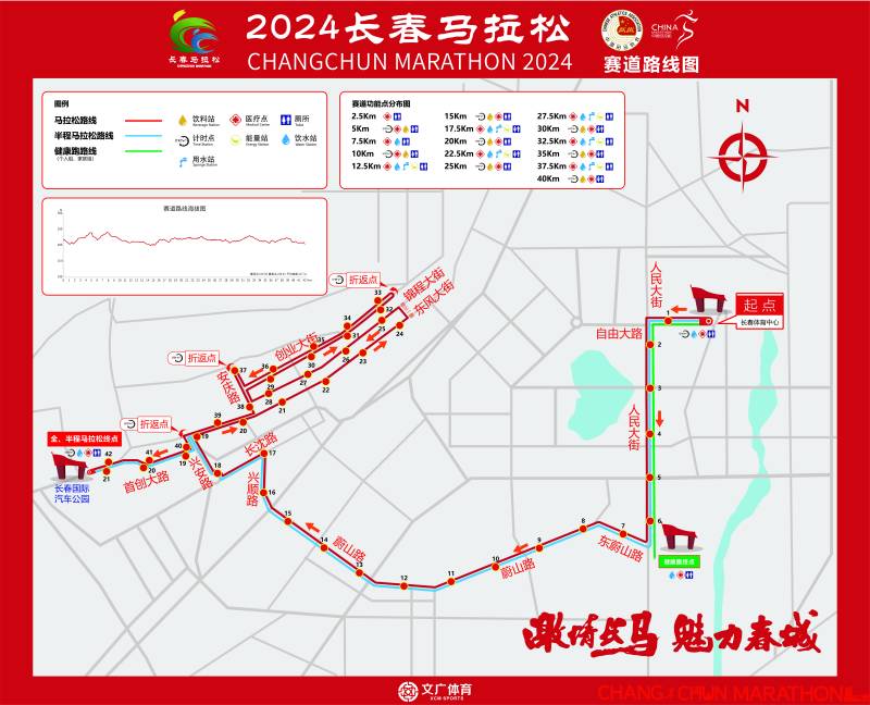 2024长春马拉松赛(赛事日历+人数+路线)（11）
