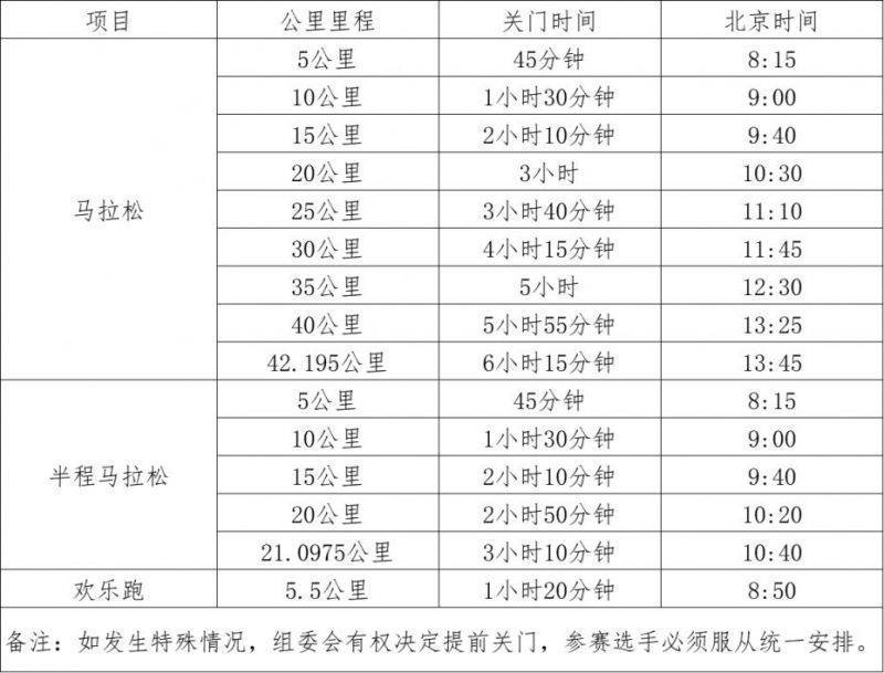 歌尔2024潍坊马拉松关门时间和距离