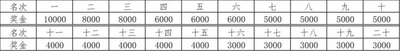 2024年绍兴马拉松录取名次及奖金标准（4）