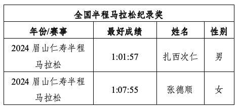 2024厦门环东半程马拉松赛竞赛规程（5）
