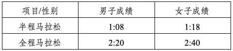 2024厦门环东半程马拉松赛竞赛规程