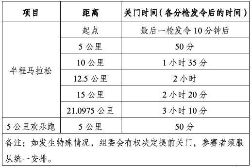 厦门环东半程马拉松多少公里？