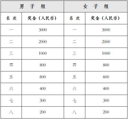 2024华阴半程马拉松奖金一览表