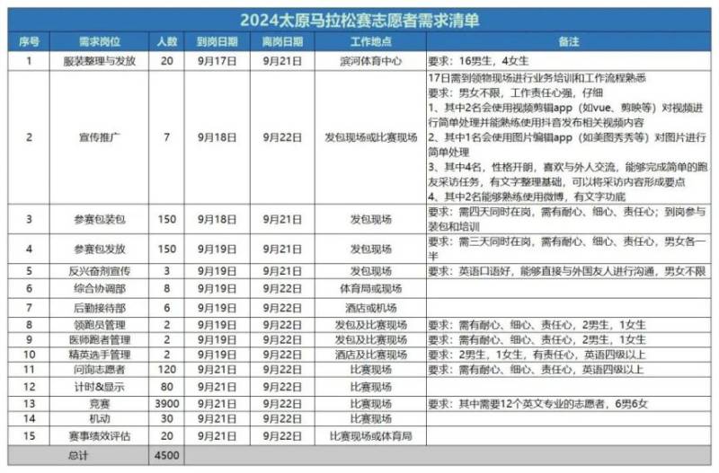 2024太原马拉松赛志愿者招募公告