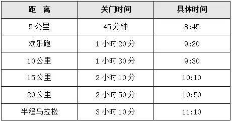 2024华阴半程马拉松竞赛章程（检录+关门距离+补给站）