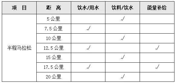 2024华阴半程马拉松竞赛章程（检录+关门距离+补给站）（2）