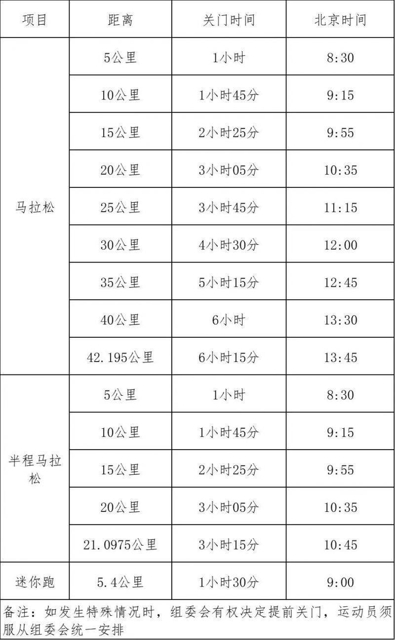 2024年绍兴马拉松关门时间及距离设置