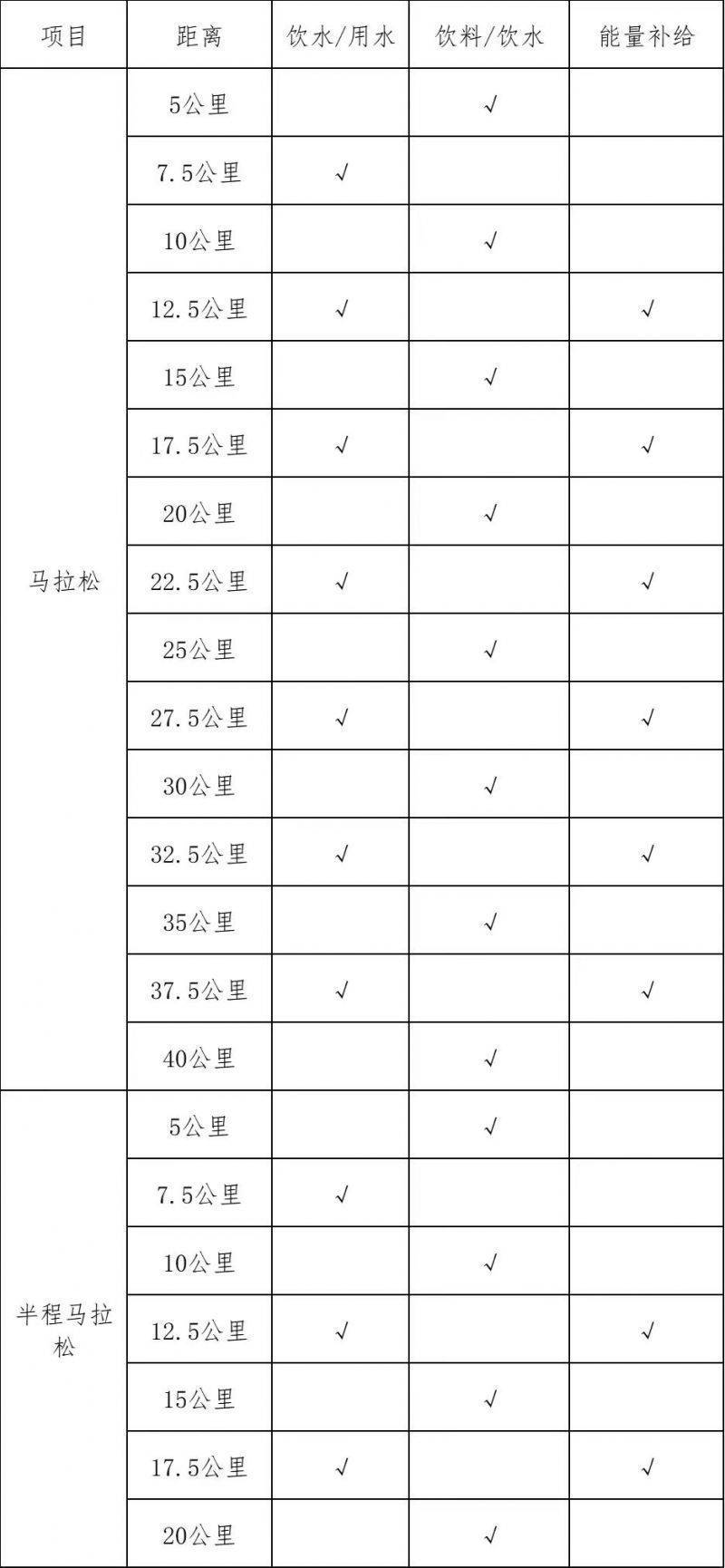 2024年绍兴马拉松饮水能量补给站在哪？