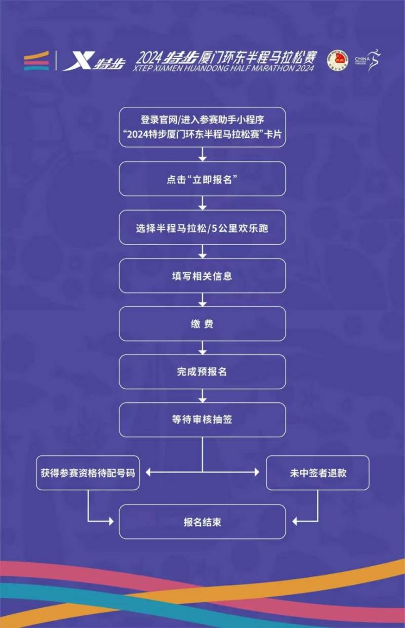 厦门环东半程马拉松赛报名指南（附官网报名入口＋流程）