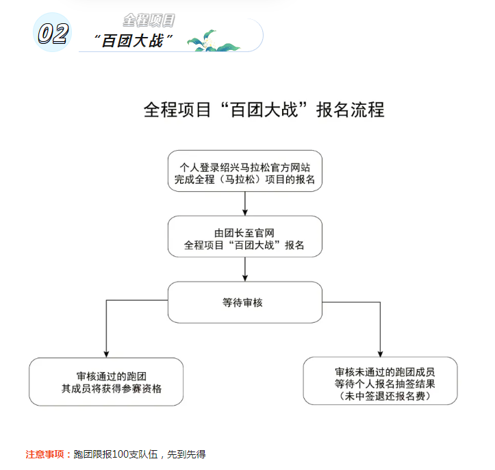 2024绍兴马拉松(赛事规程)（3）