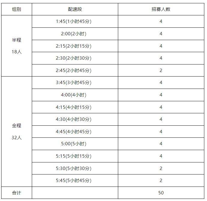 2024呼和浩特马拉松急救跑者招募公告