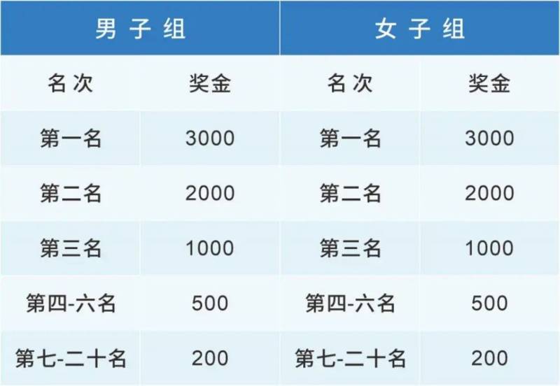2024三门环蛇蟠岛半程马拉松参赛指南（4）