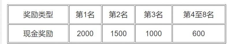 宜昌马拉松2024奖励办法（5）