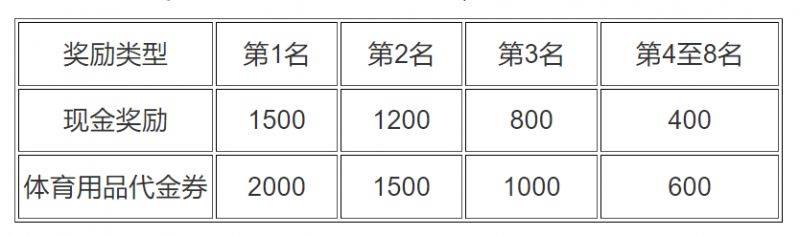 宜昌马拉松2024奖励办法（6）