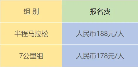 2024爱徒野昆明滇池”迎新年“半程马拉松(赛事规程)（2）