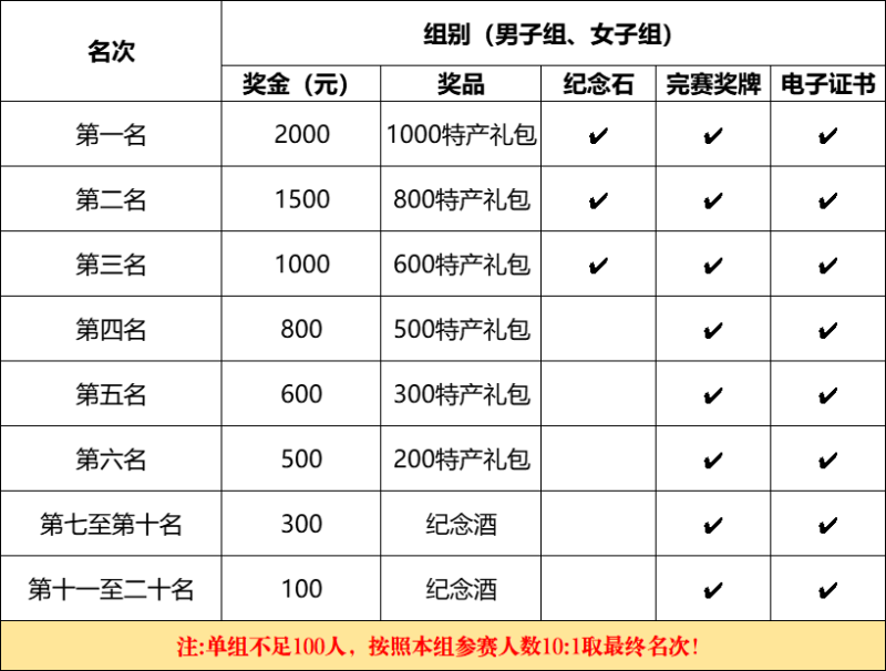 2024首届抚松县越野跑挑战赛(赛事规程)（5）