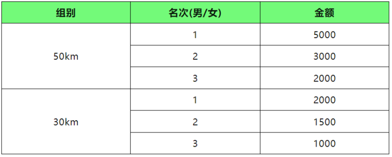2024吉林·安图“四山一湖”越野赛(赛事规程)（3）
