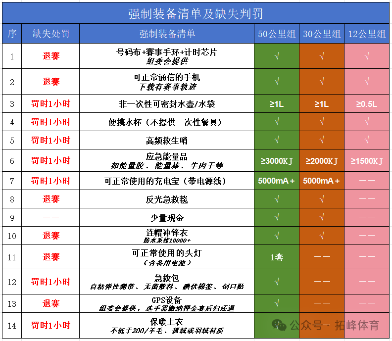 2024吉林·安图“四山一湖”越野赛(赛事规程)（4）