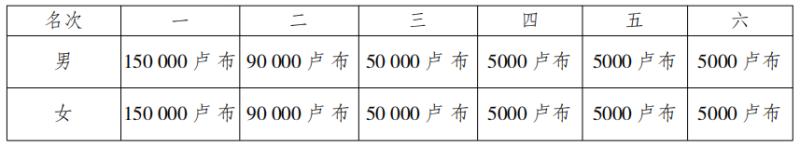 2024“海参崴之桥”海参崴国际马拉松(赛事规程)（16）