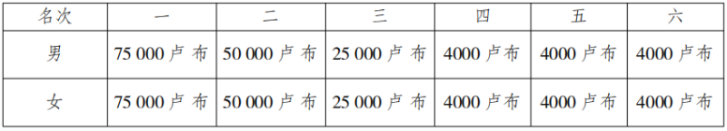 2024“海参崴之桥”海参崴国际马拉松(赛事规程)（17）