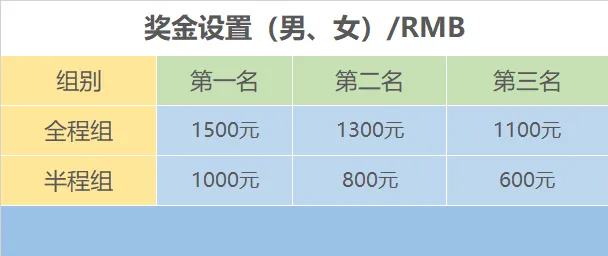 2025爱徒野大理“洱海新年”马拉松(赛事规程)