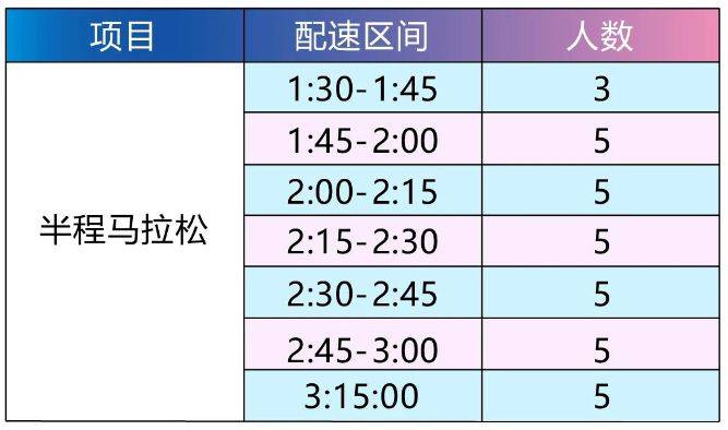 2024石家庄女子半程马拉松赛急救跑者招募（2）