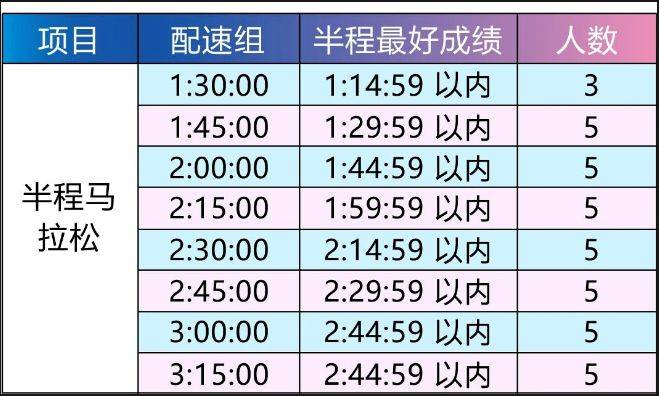 石家庄女子半程马拉松赛配速员招募(2024)（2）