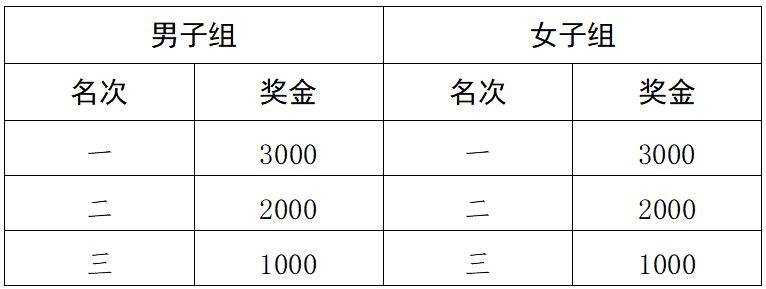 2024咸阳淳化半马路线图（2）