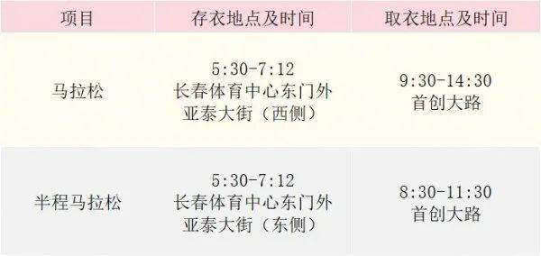 2024长春马拉松补给点在哪(2) 2024长春马拉松补给点在哪(2)