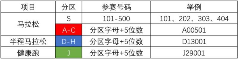 2024长春马拉松当天公交首班车几点发车？（2）