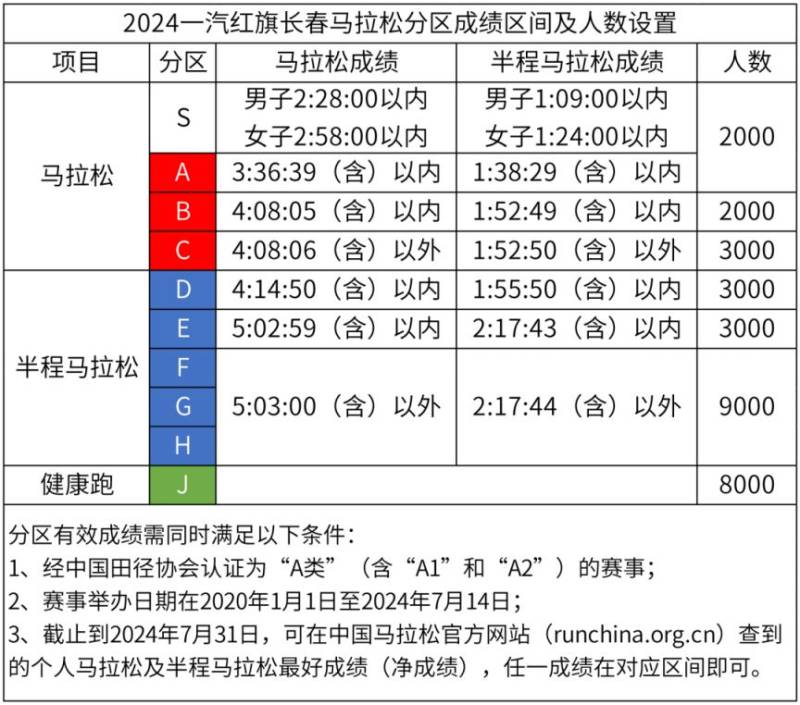 2024长春马拉松当天公交首班车几点发车？