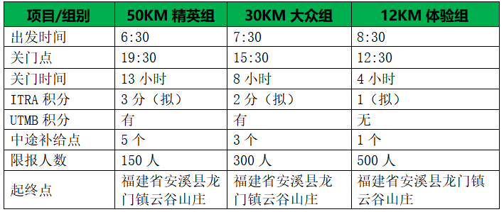 2024福建龙门越野赛(赛事规程)（2）