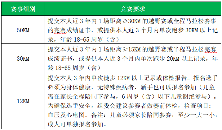 2024福建龙门越野赛(赛事规程)（10）