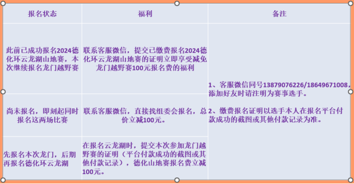 2024福建龙门越野赛(赛事规程)（9）