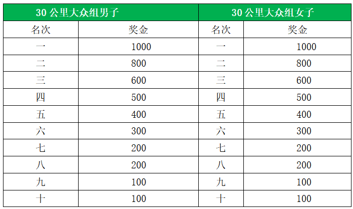 2024福建龙门越野赛(赛事规程)（13）