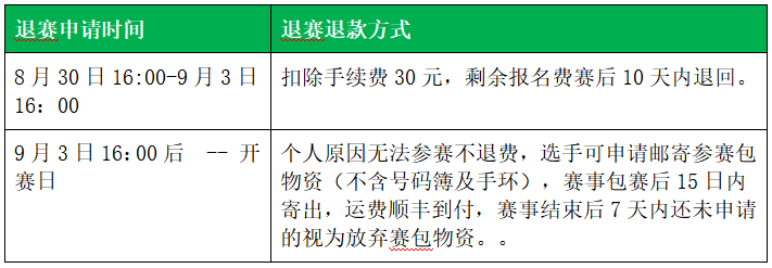 2024福建龙门越野赛(赛事规程)（15）